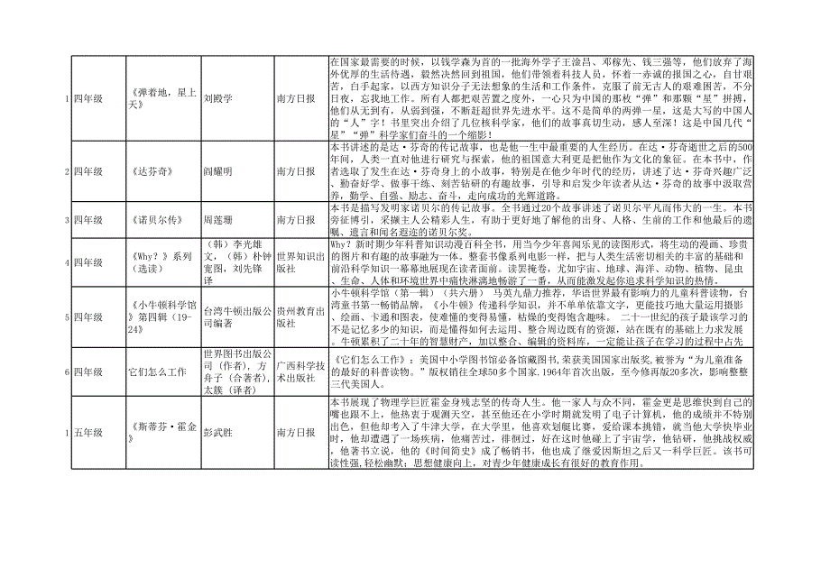 2012科学家及科学发明阅读书目_第3页