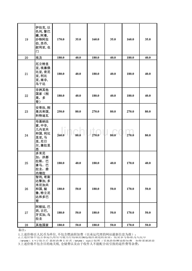 DHL报价_第3页