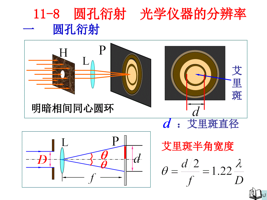 圆孔衍射  光学仪器的分辨率_第1页