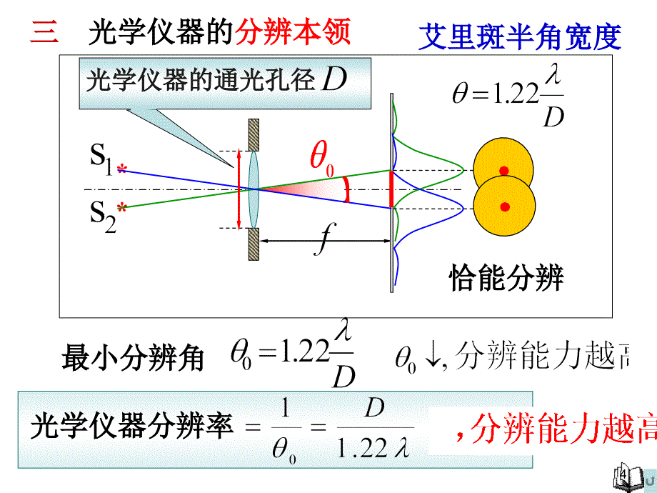 圆孔衍射  光学仪器的分辨率_第4页