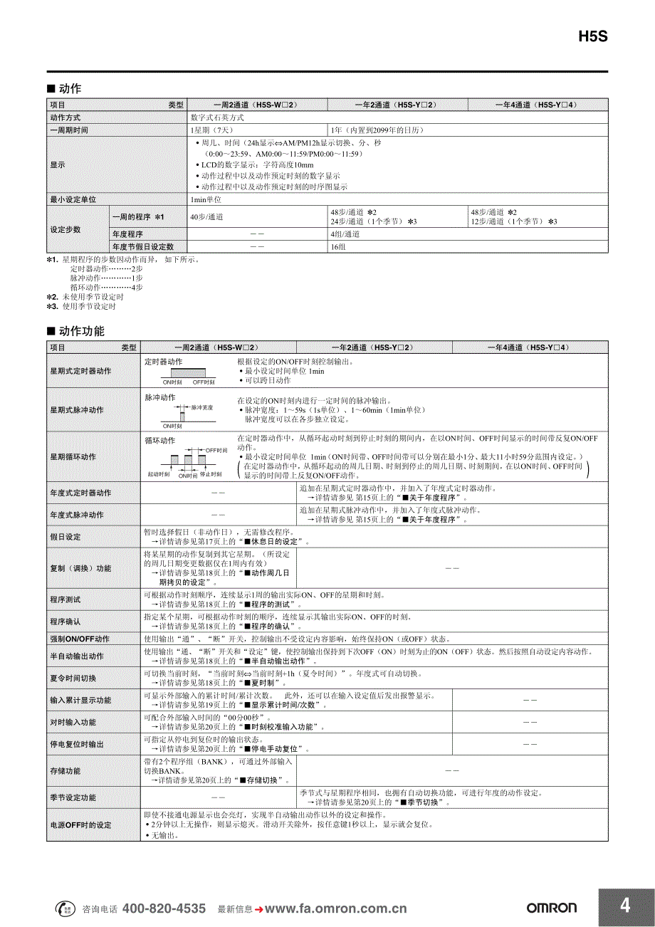 欧姆龙数字定时开关H5S_第4页