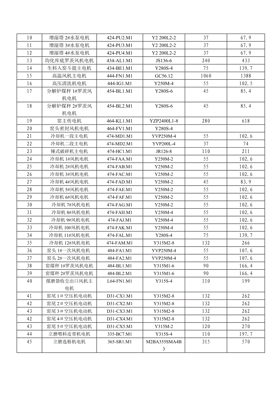 【2017年整理】主要用电设备、风机、变压器_第2页