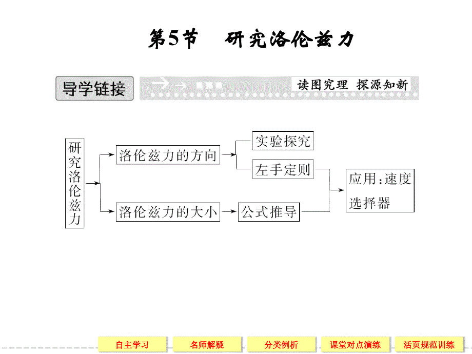 【创新设计】2013-2014学年高中物理(粤教版)选修3-1：3-5 研究洛伦兹力_第1页