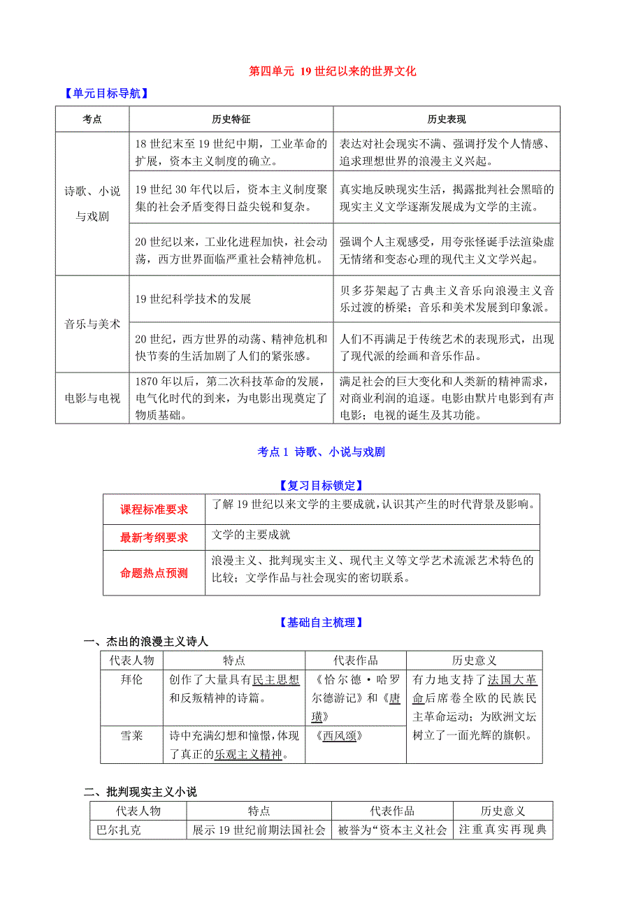 19世纪文学艺术_第1页