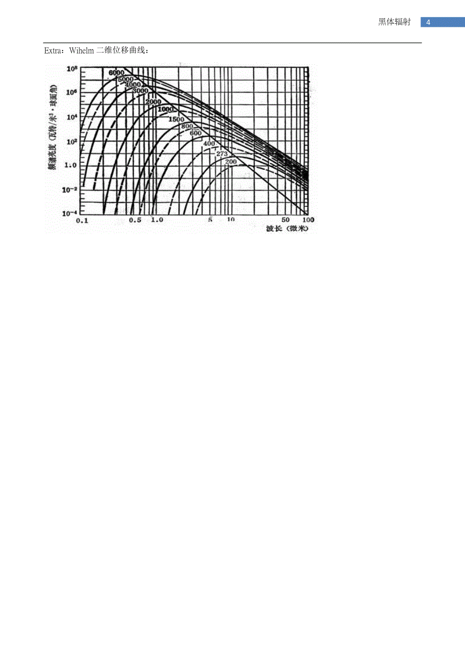 黑体辐射 实验报告_第4页