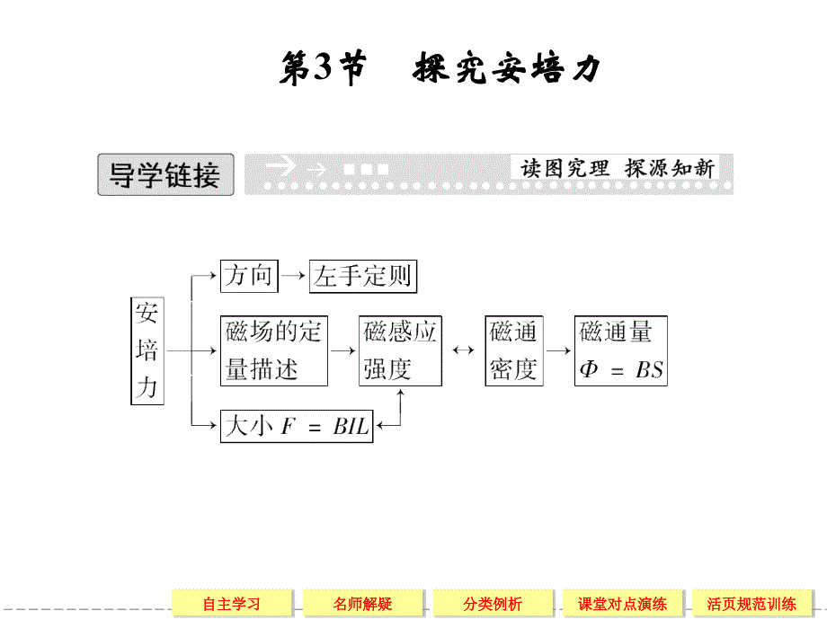 【创新设计】2013-2014学年高中物理(粤教版)选修3-1：3-3 探究安培力_第1页