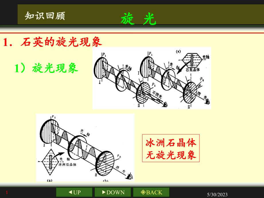 光波在磁光介质中的传播_第1页