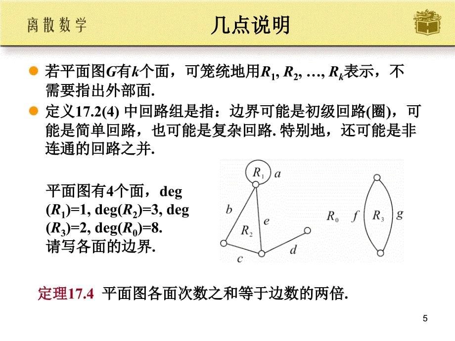 ch17平面图(3)_第5页