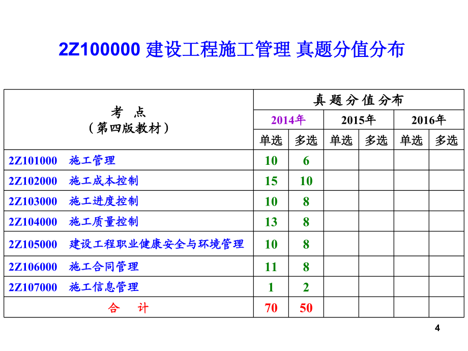 2015二建建设工程施工管理_第4页