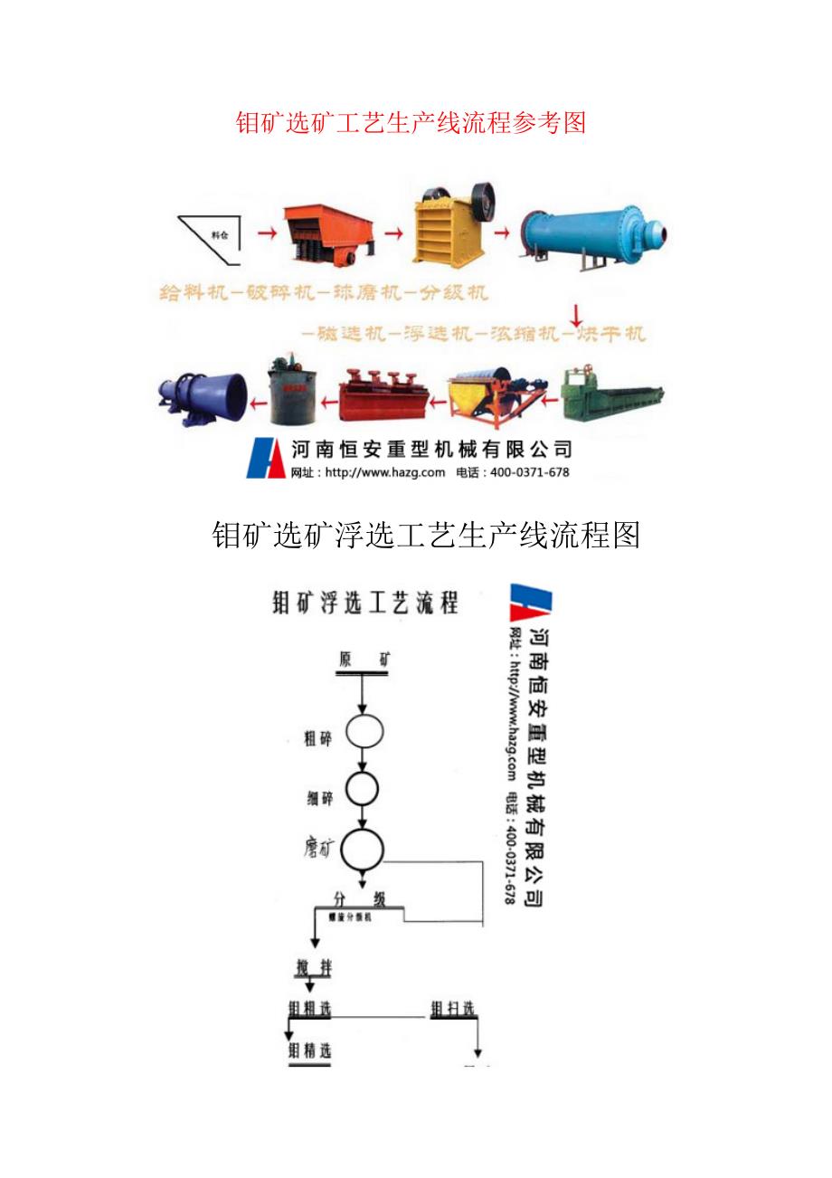 【2017年整理】最新钼矿选矿工艺流程_第2页