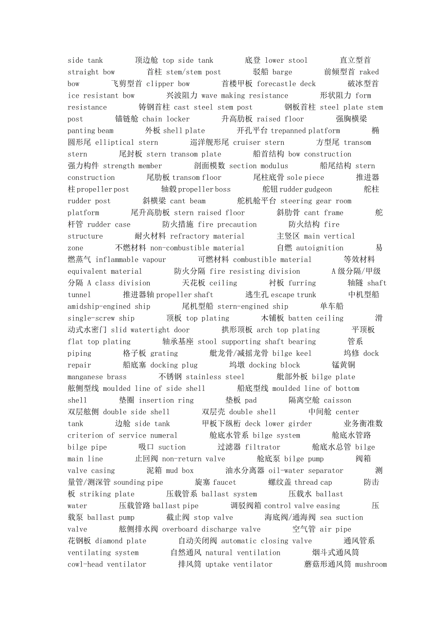 【2017年整理】中英文船体介绍_第4页