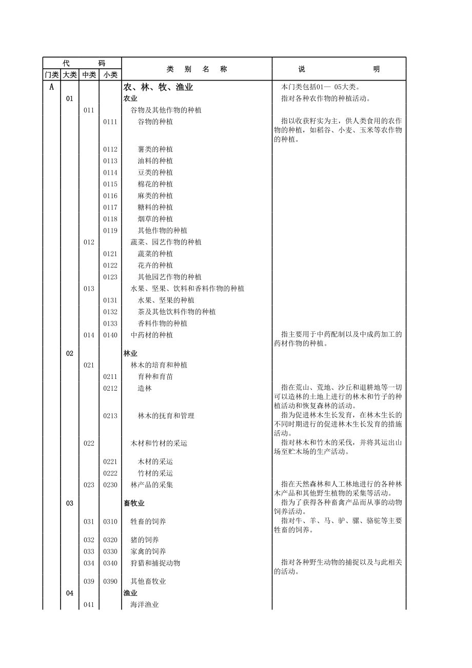 行业代码（2011版及2002版）_第1页