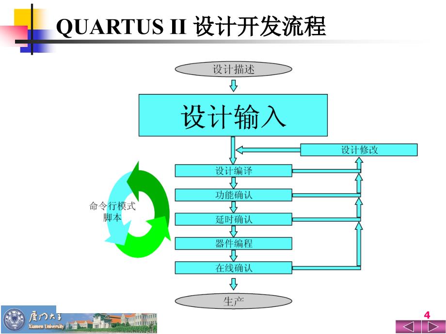 Quartus_II及其原理图设计_第4页