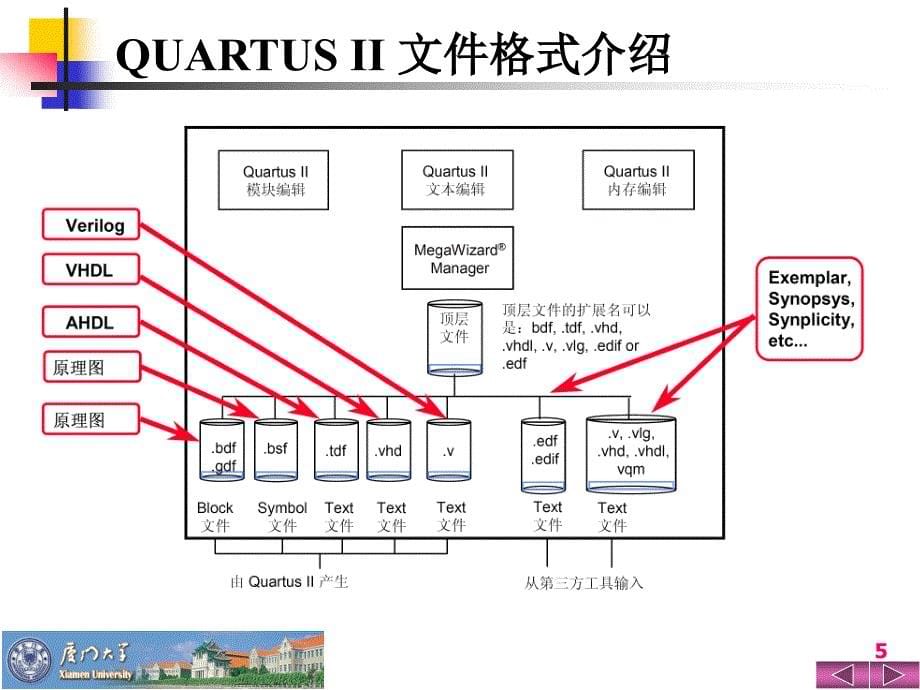 Quartus_II及其原理图设计_第5页