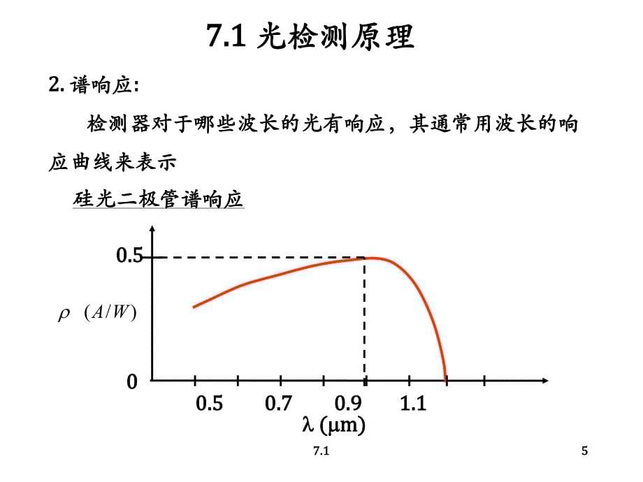 光纤通信第五版 第七章讲义_第5页