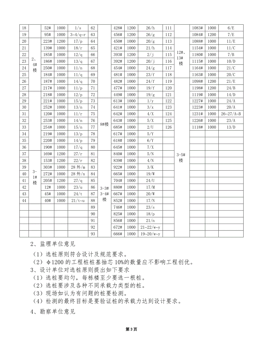 【2017年整理】桩基检测选桩会会议纪要(最终版)_第3页