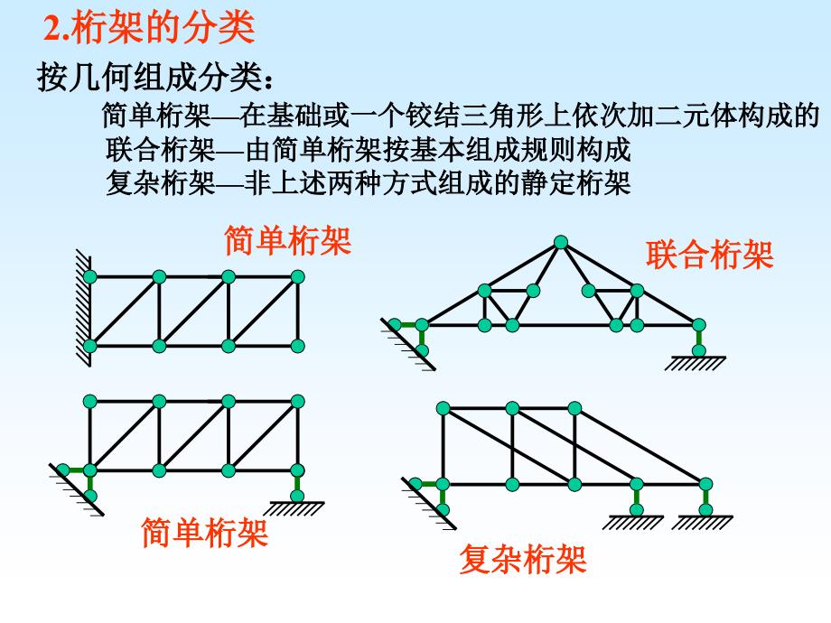 静定桁架受力分析_第3页