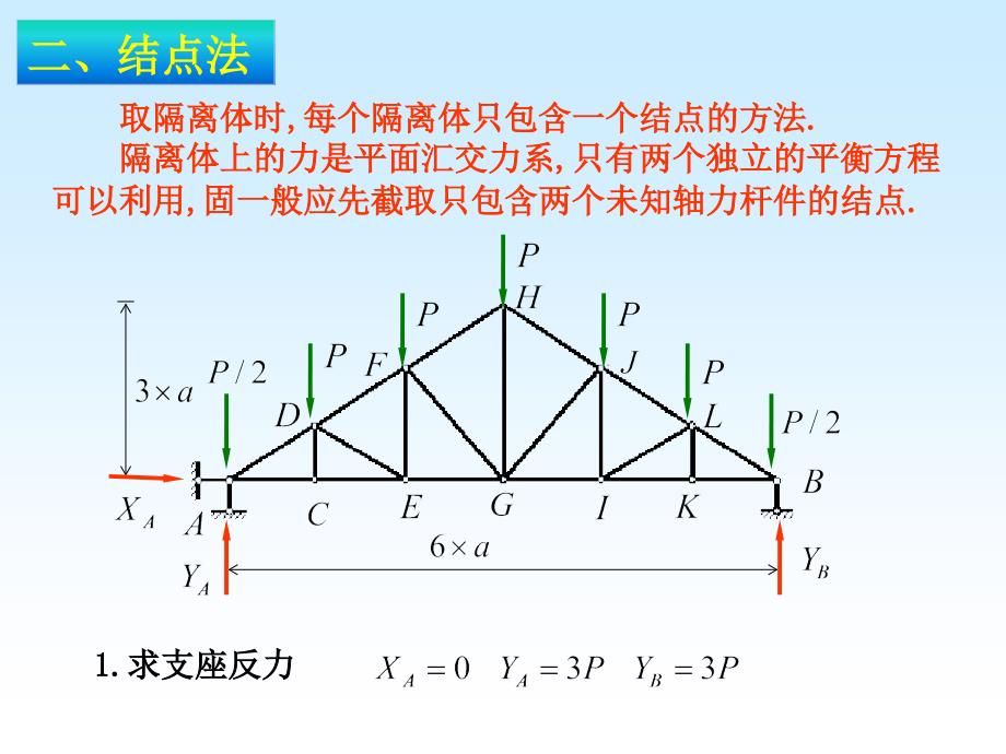 静定桁架受力分析_第4页