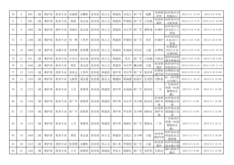 2015动火监护记录_第4页