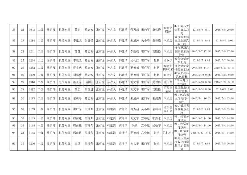 2015动火监护记录_第5页