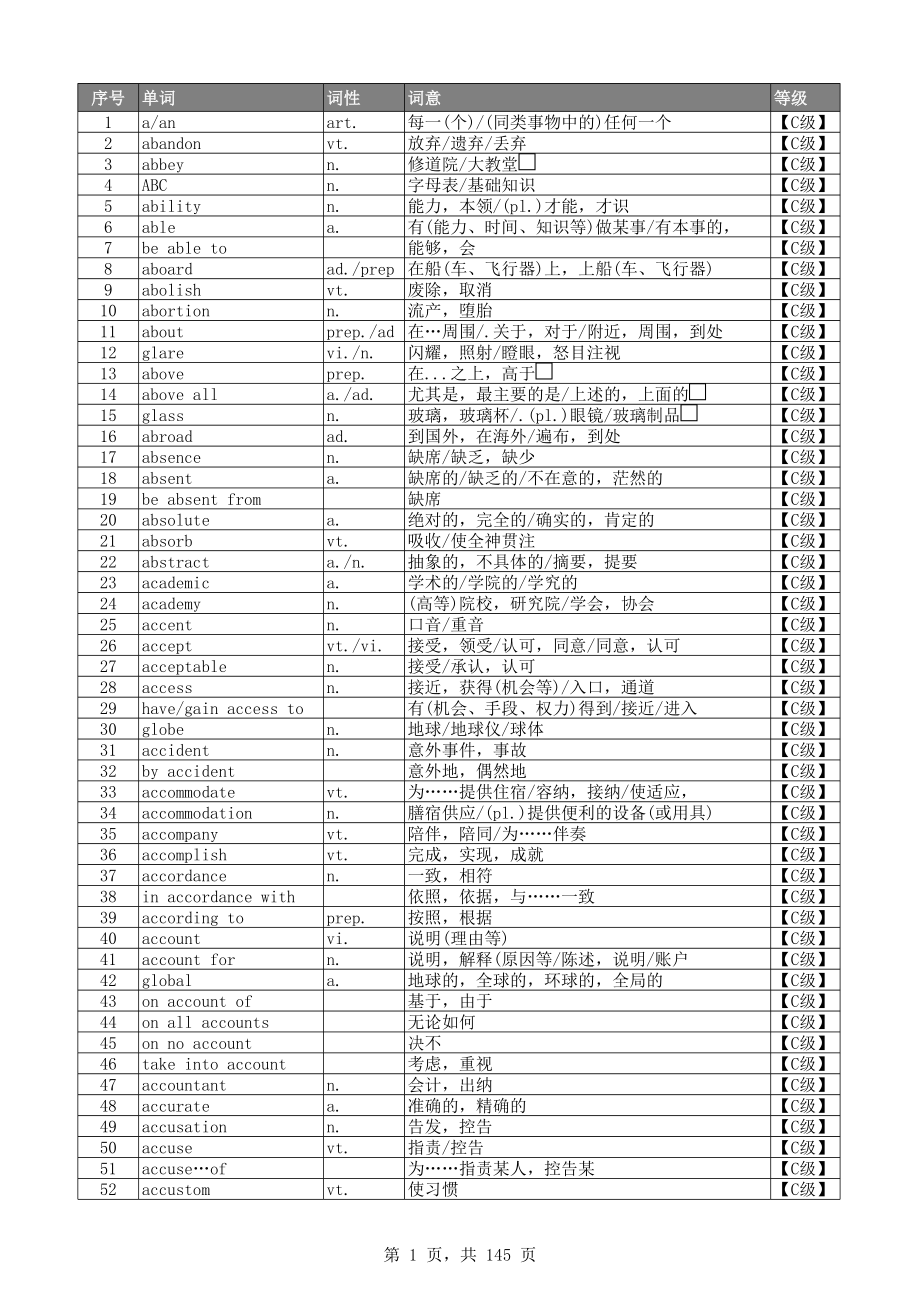 2014职称分频词汇_第1页