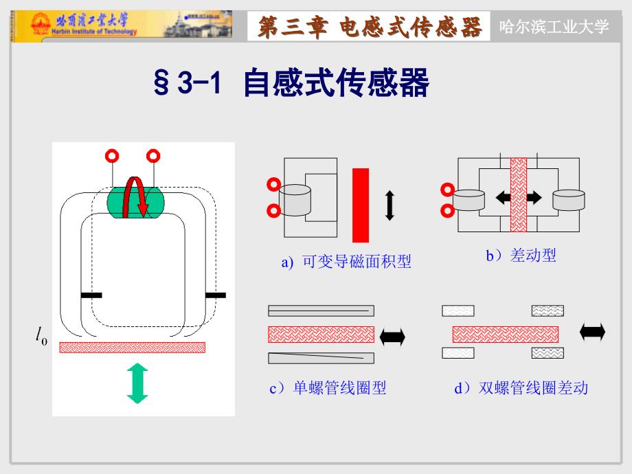 电感式传感器_第3页