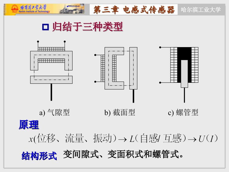 电感式传感器_第4页