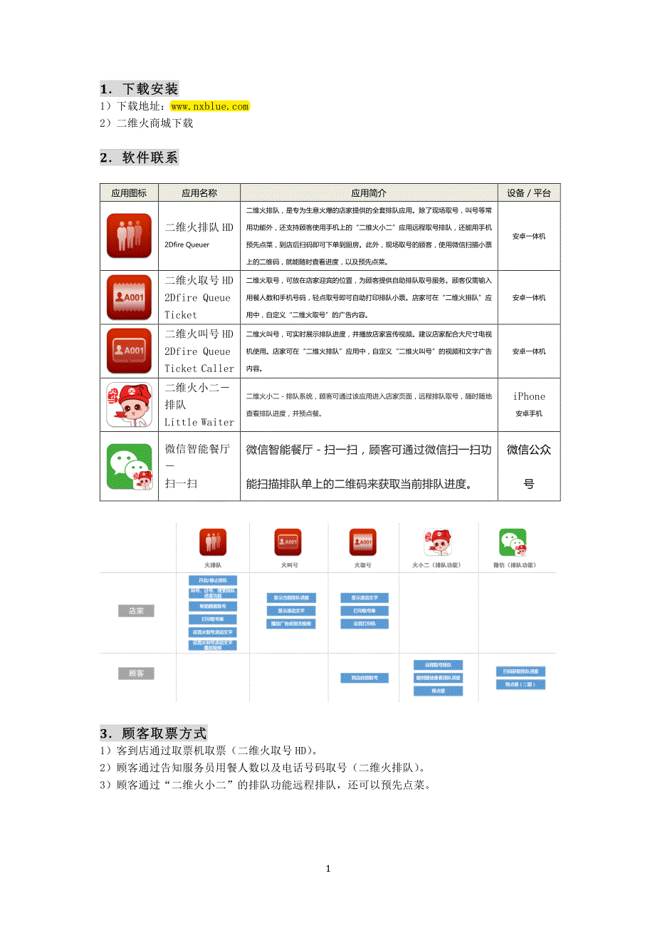 二维火排队操作手册_第3页