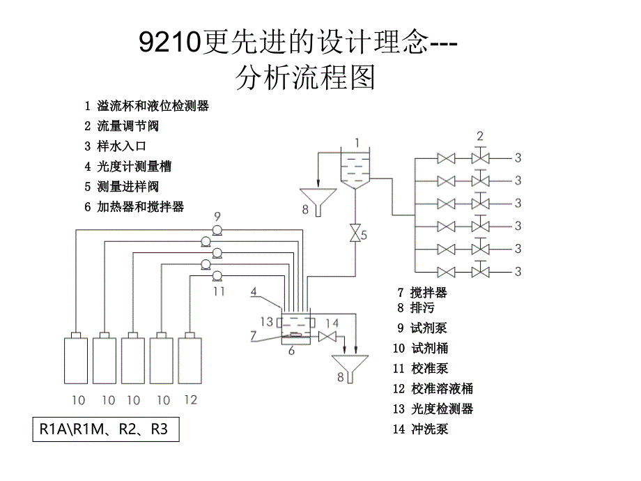 9210光电比色法分析_第3页