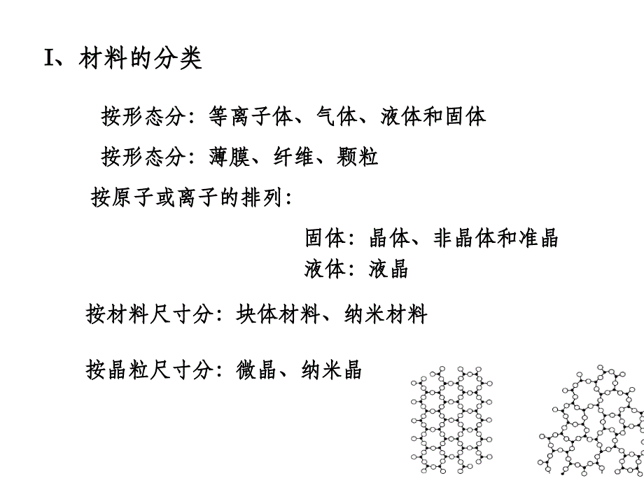 Lecture 1 材料的结构-2011秋季_第3页