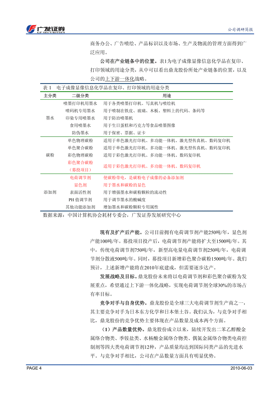 鼎龙股份(300054sz)_第4页