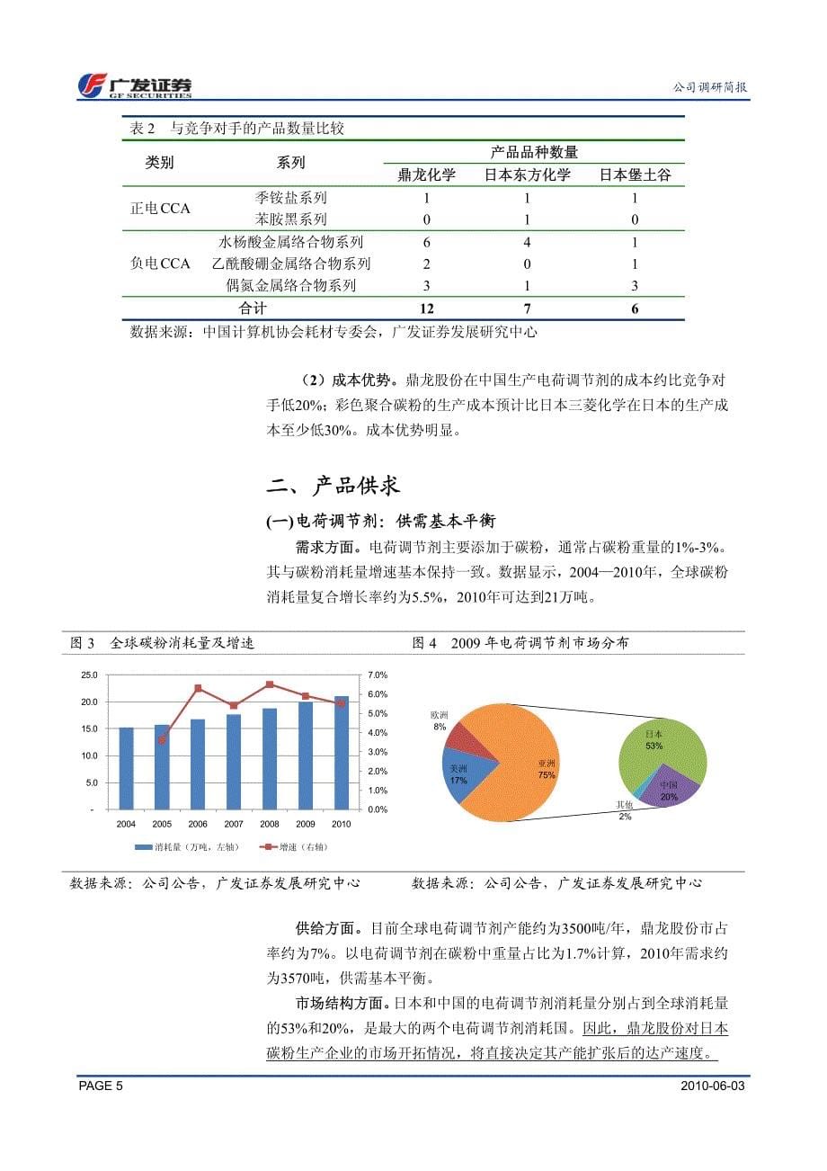 鼎龙股份(300054sz)_第5页