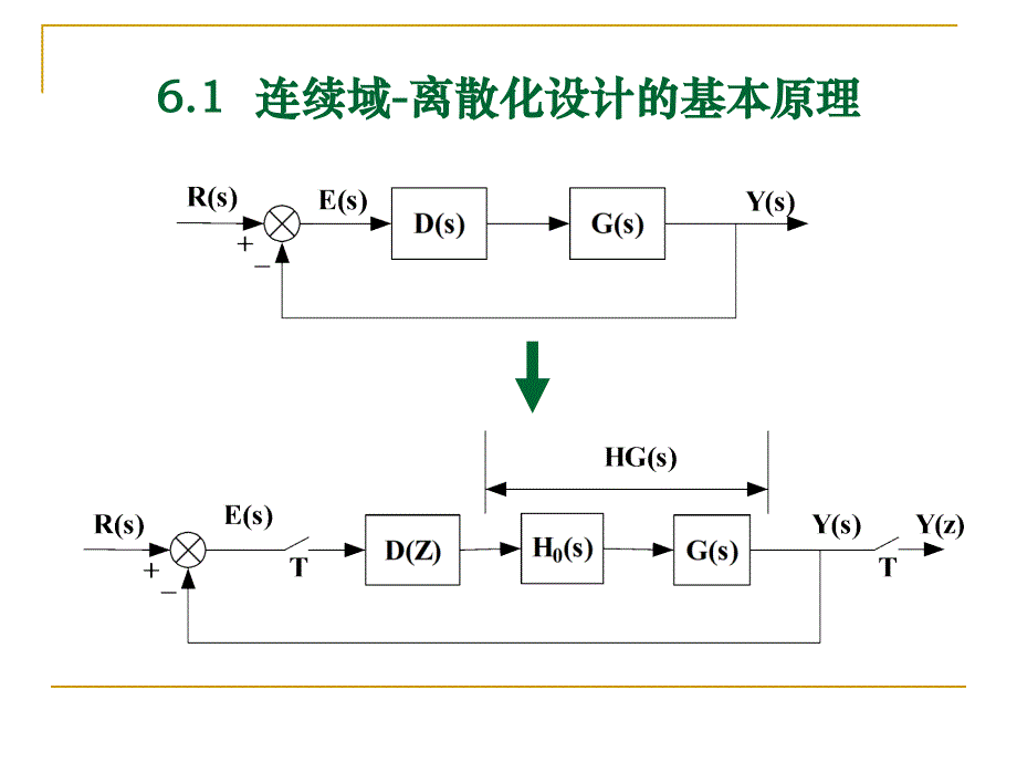 C4(2) 间接设计法_第3页