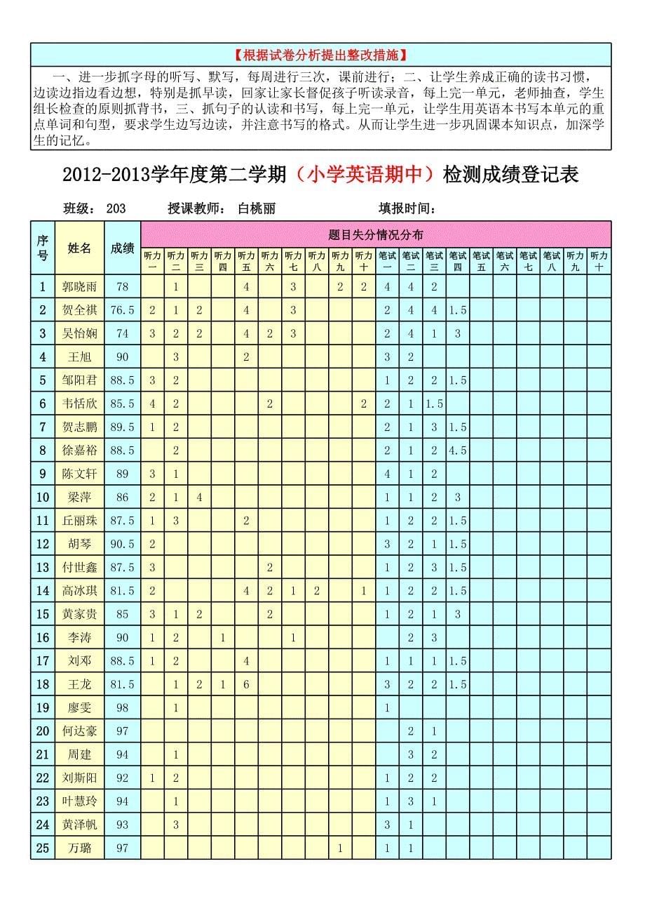 2013-2014第一学期学生成绩表_第5页