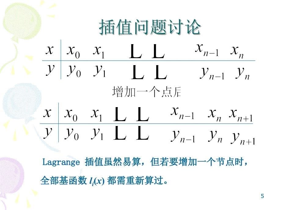 Newton插值_第5页