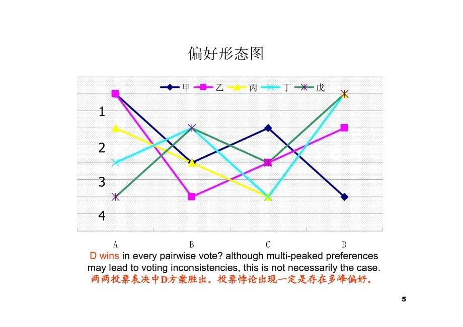 财政学习题参考答案_第5页