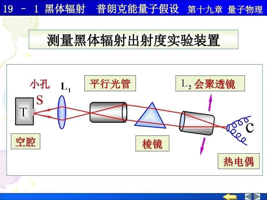 黑体辐射 普朗克能量子假设(001)_第5页