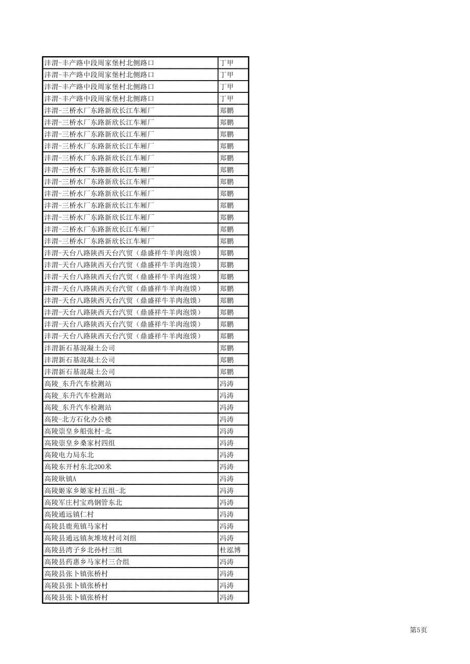 7月15日各站点已领物资明细_第5页