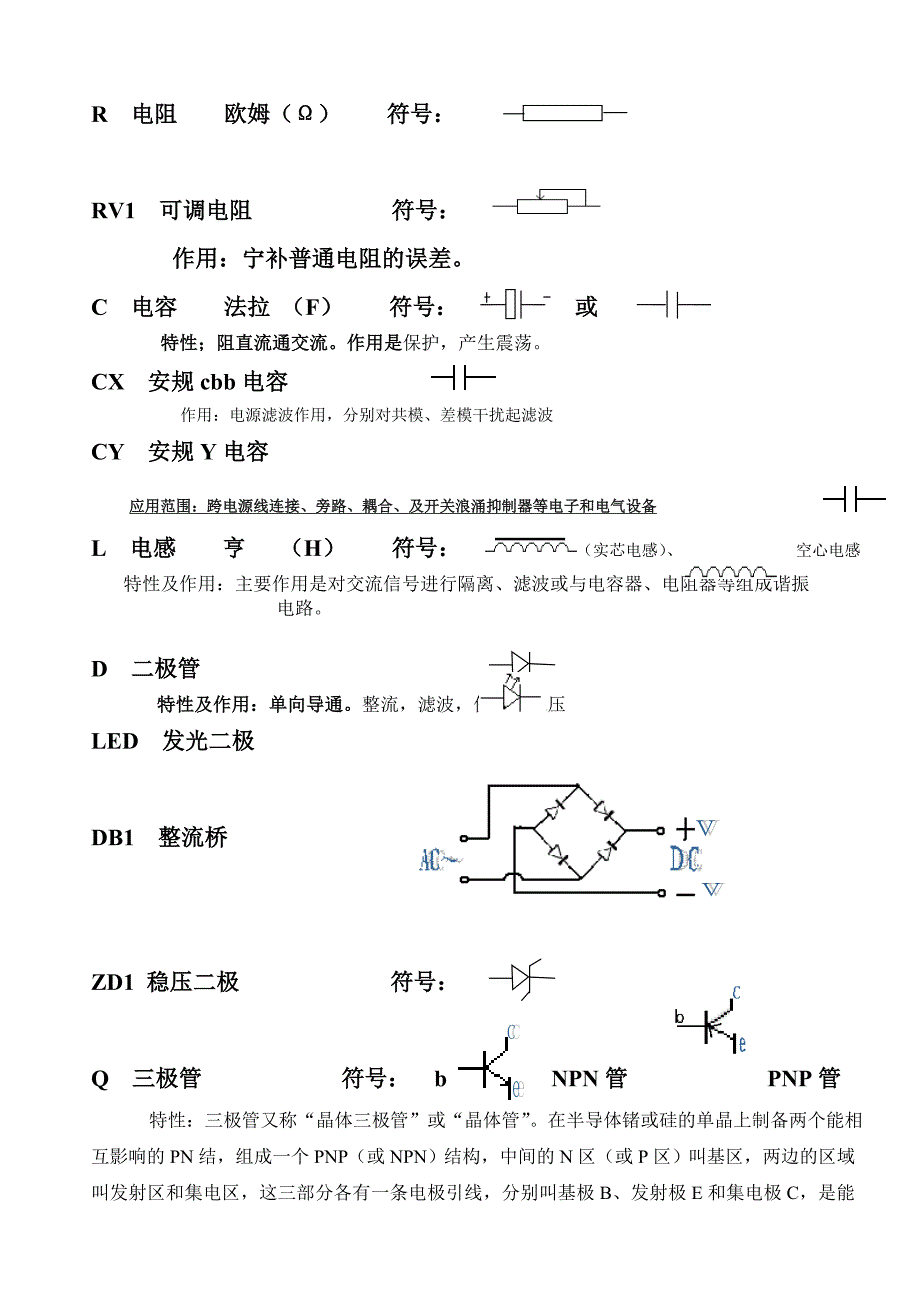 【2017年整理】元件符号及丝印作用_第1页