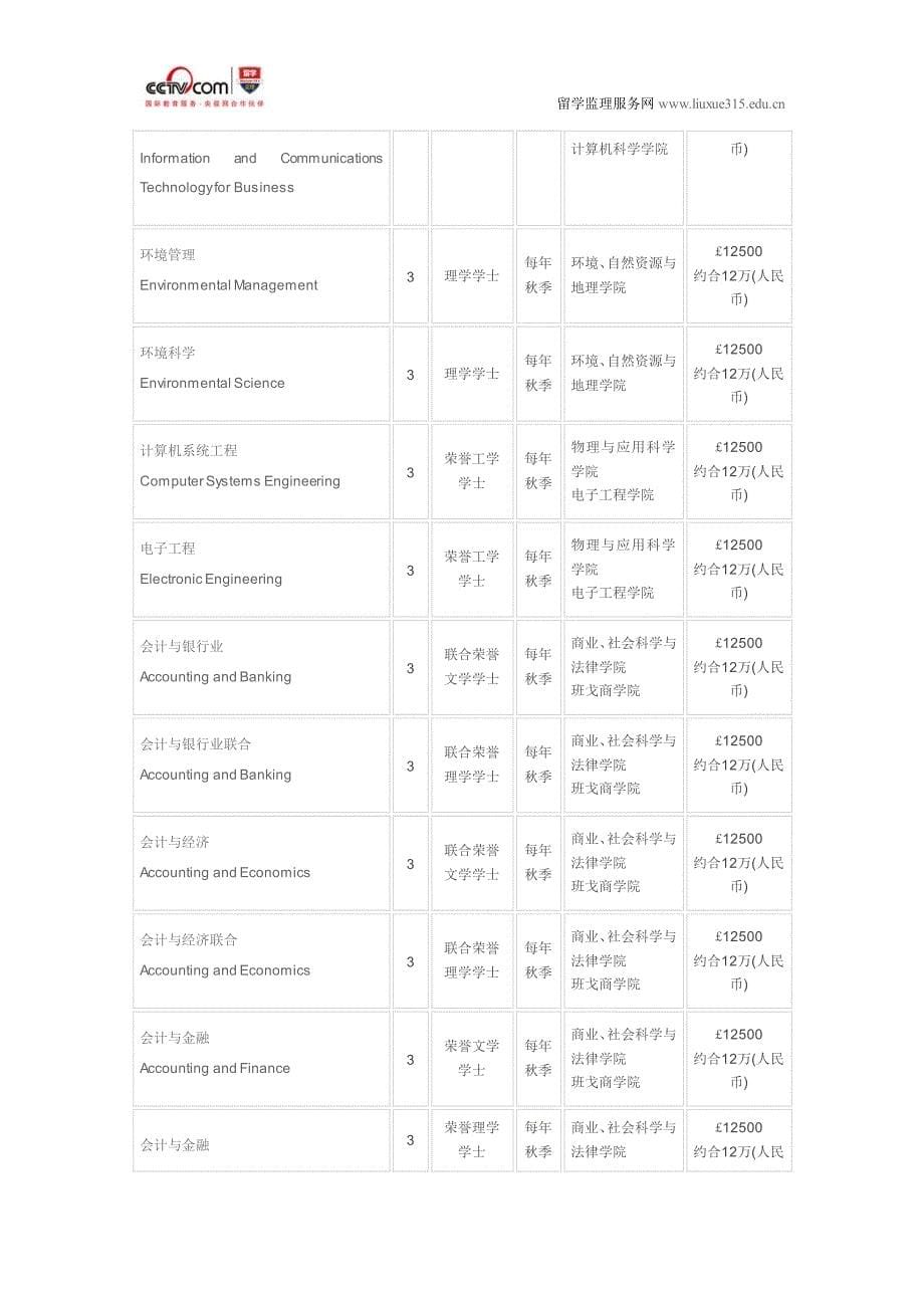 班戈大学宽带与光学通信专业硕士_第5页