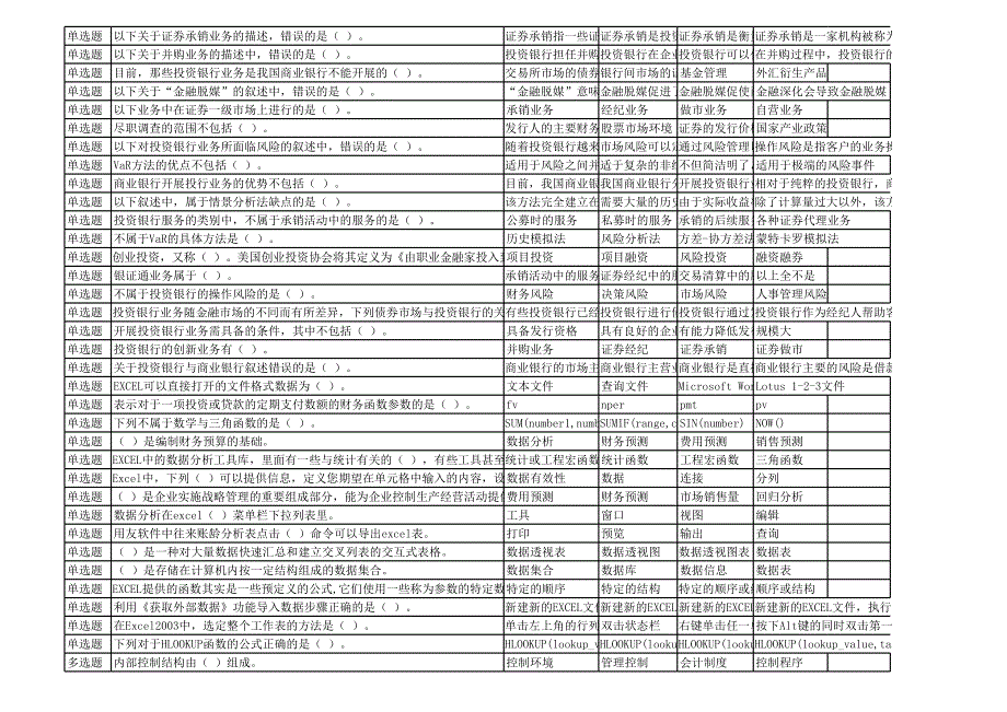 2015会计从业继续教育试题与答案(题库)_第3页