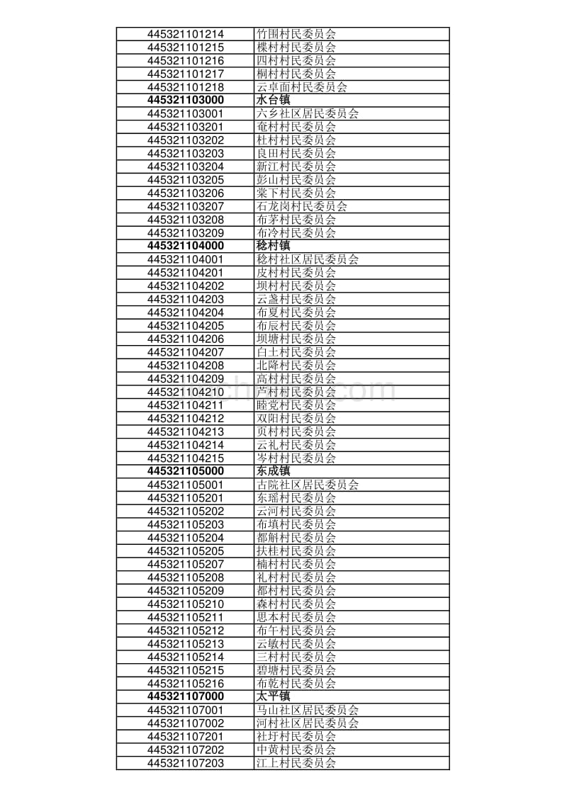 2013年新兴县行政区划代码表_第2页