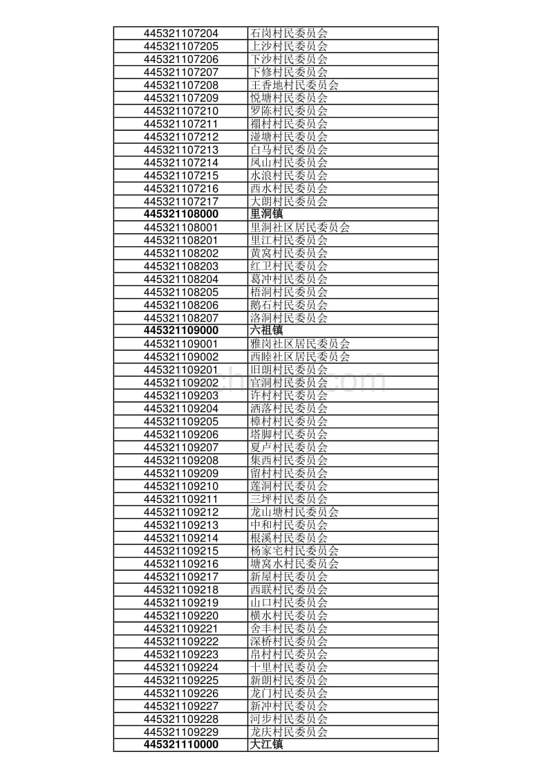 2013年新兴县行政区划代码表_第3页