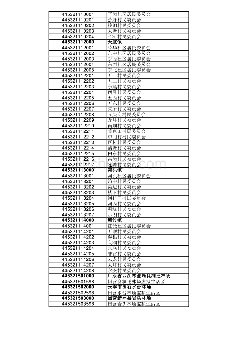 2013年新兴县行政区划代码表_第4页