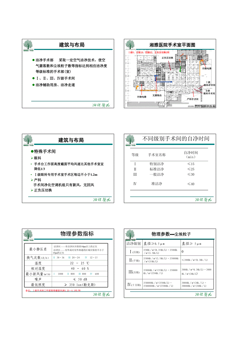 (刘秋秋)洁净手术室感染控管理_第4页