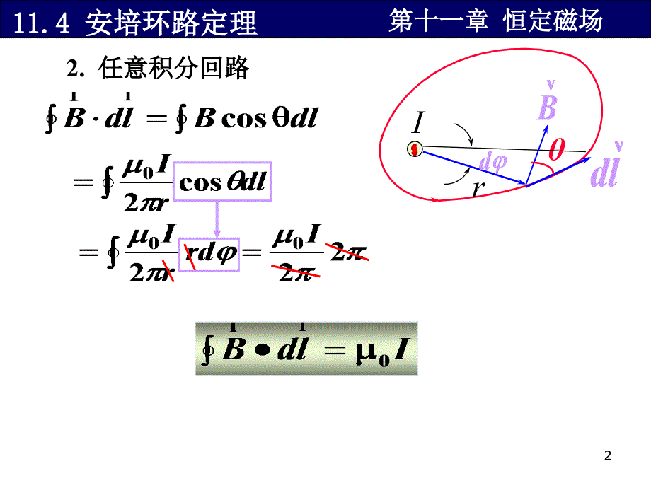 安培环路定理(4)_第2页