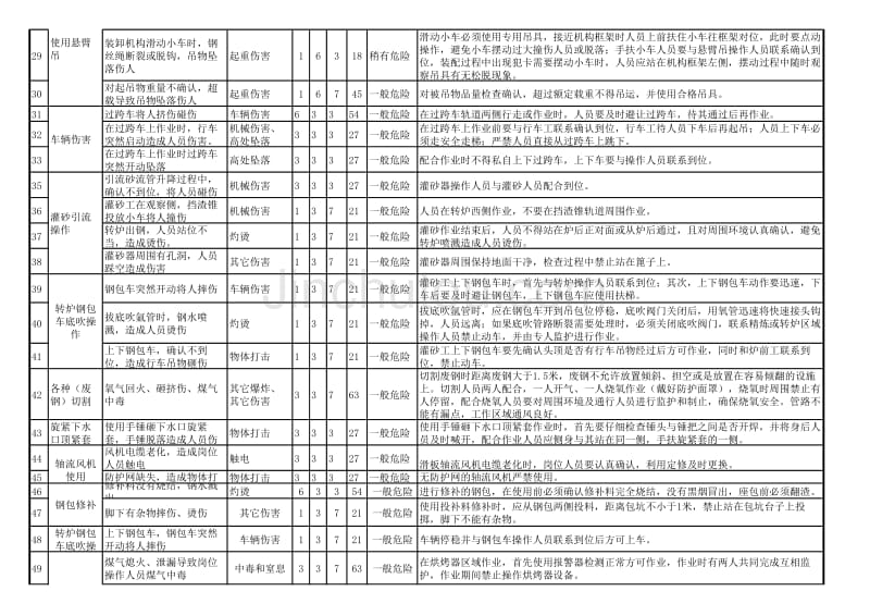 01滑板班组岗位危险源辨识_第3页