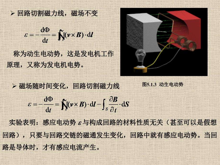 时变电磁场_第4页