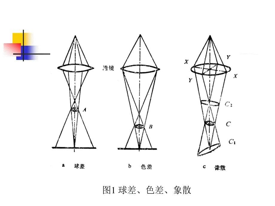 高分辨电子显微术_第5页