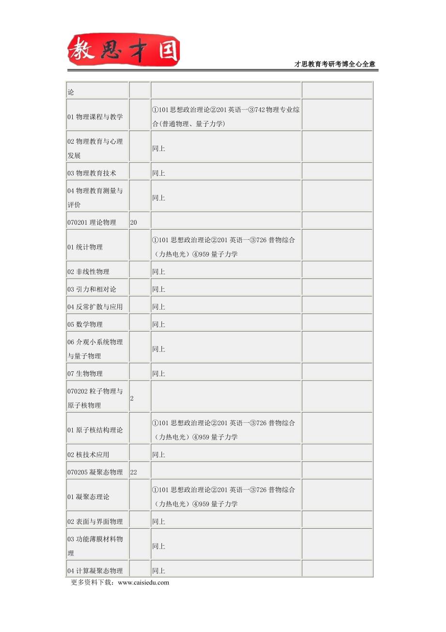 2016年北京师范大学民商法学考研笔记参考书_第2页